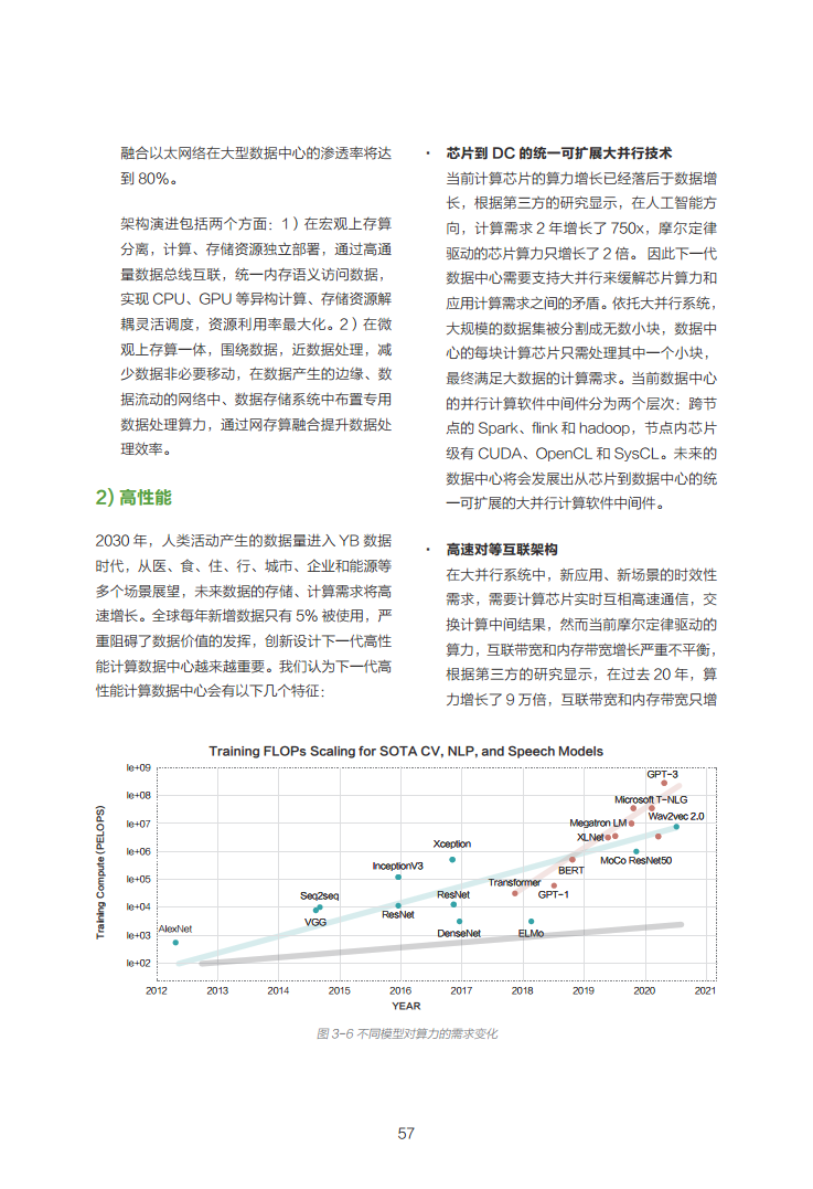 数据中心2030:探索未来数据中心引领智能时代图片