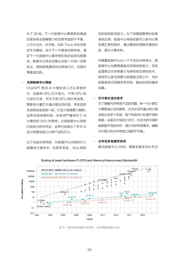 数据中心2030:探索未来数据中心引领智能时代图片