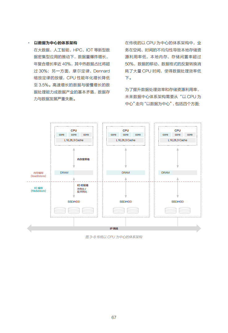 数据中心2030:探索未来数据中心引领智能时代图片