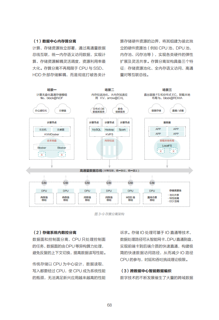 数据中心2030:探索未来数据中心引领智能时代图片