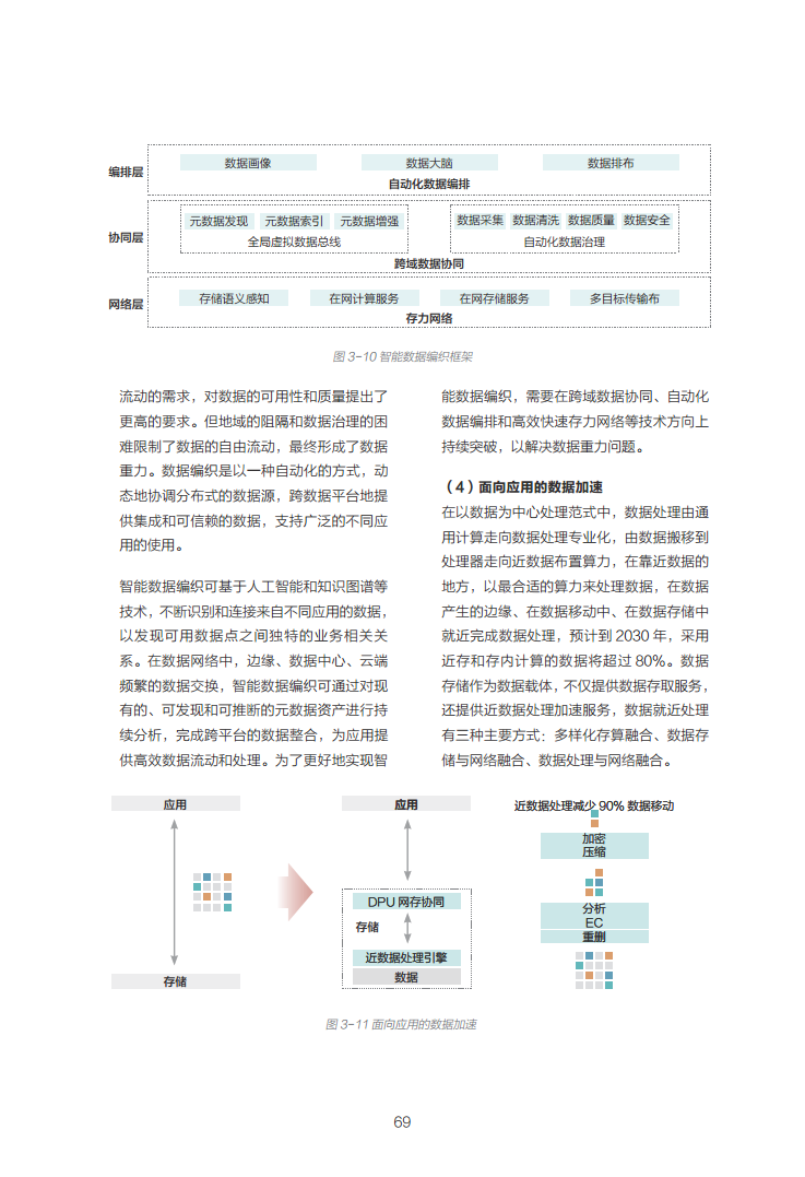 数据中心2030:探索未来数据中心引领智能时代图片