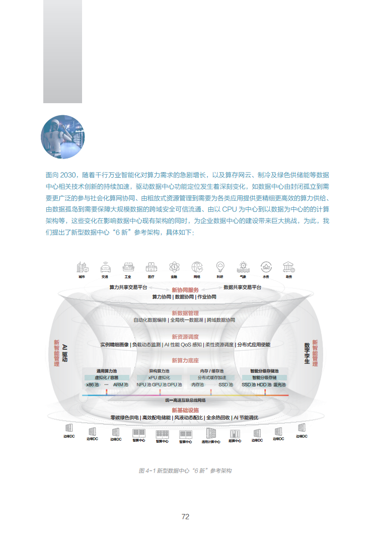 数据中心2030:探索未来数据中心引领智能时代图片