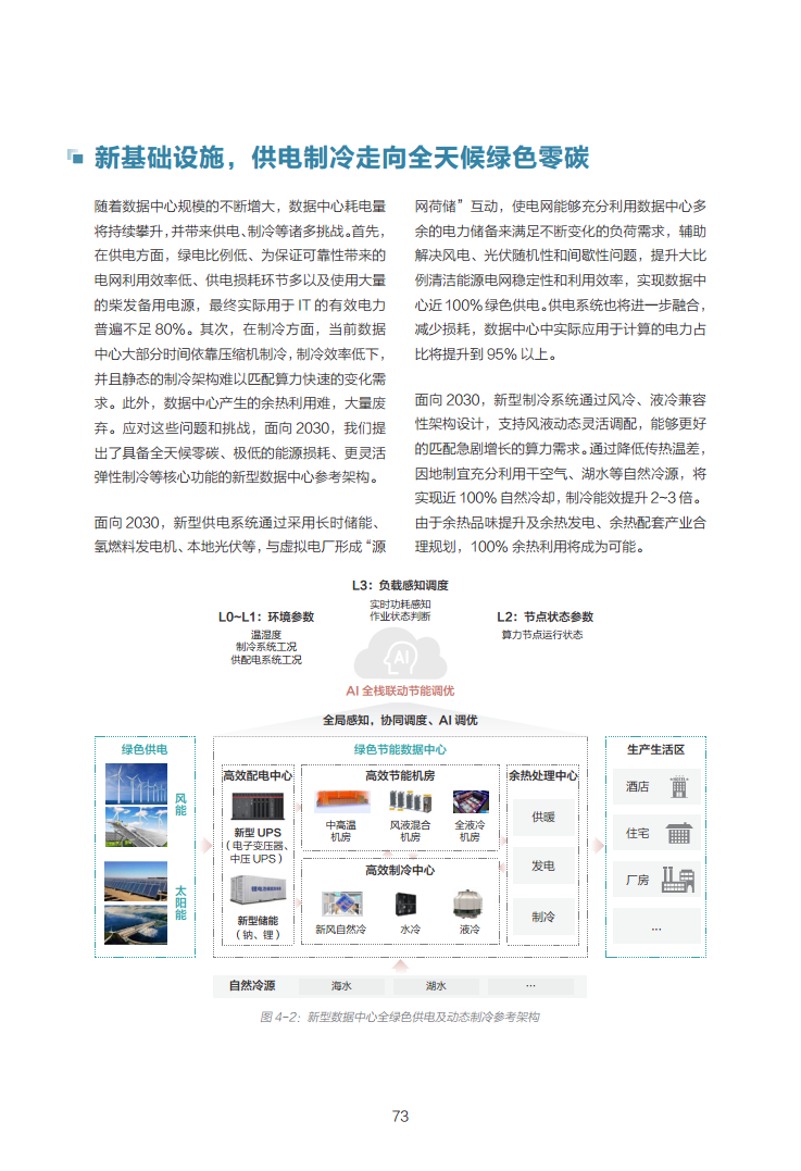 数据中心2030:探索未来数据中心引领智能时代图片