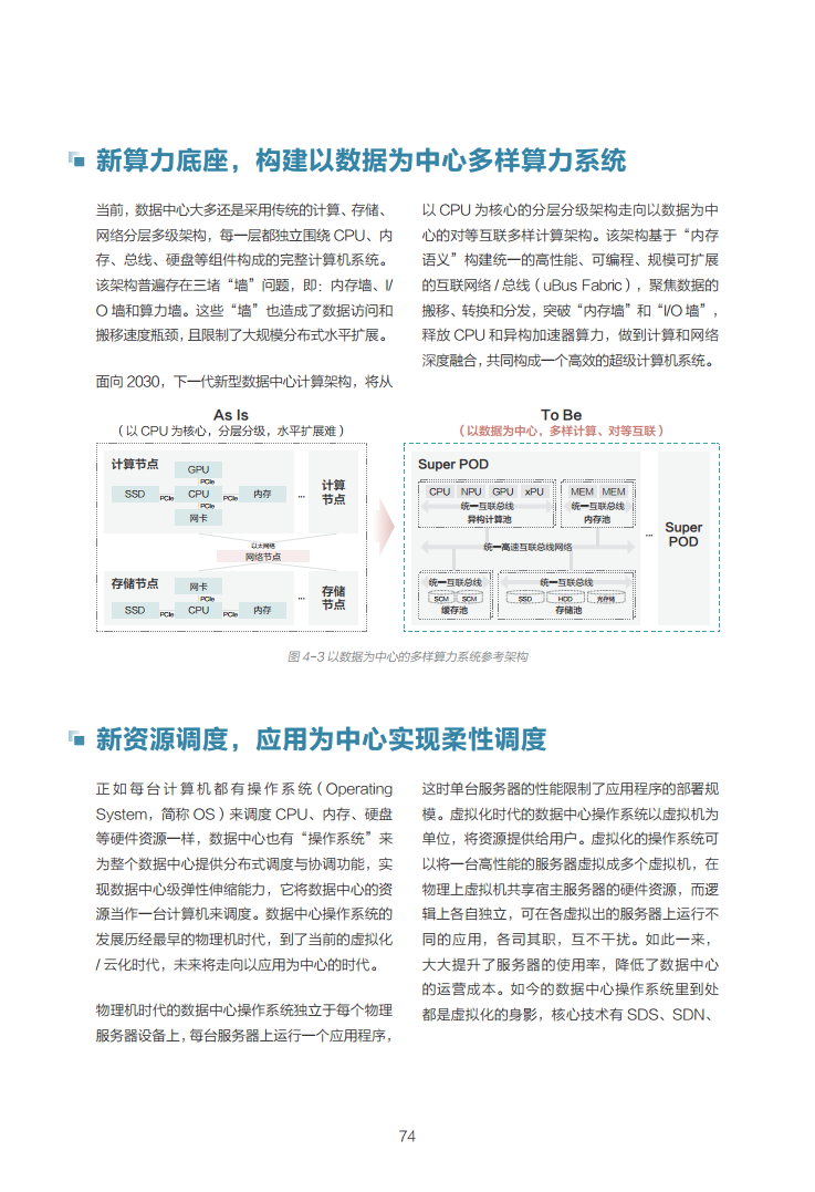 数据中心2030:探索未来数据中心引领智能时代图片