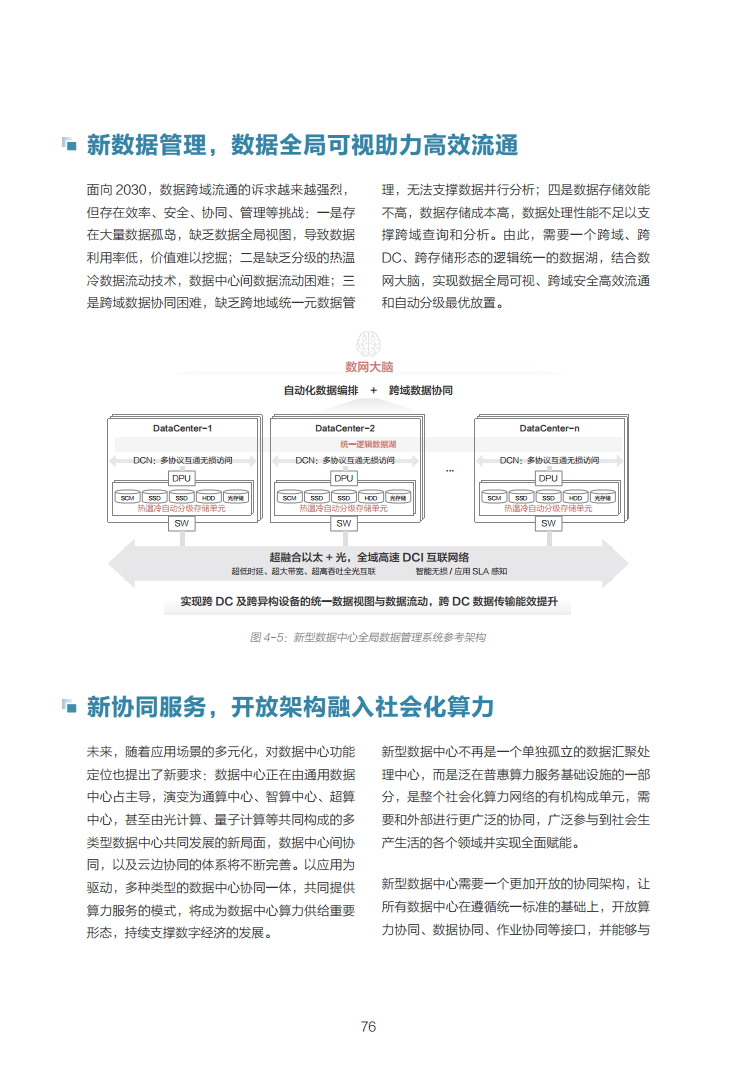 数据中心2030:探索未来数据中心引领智能时代图片