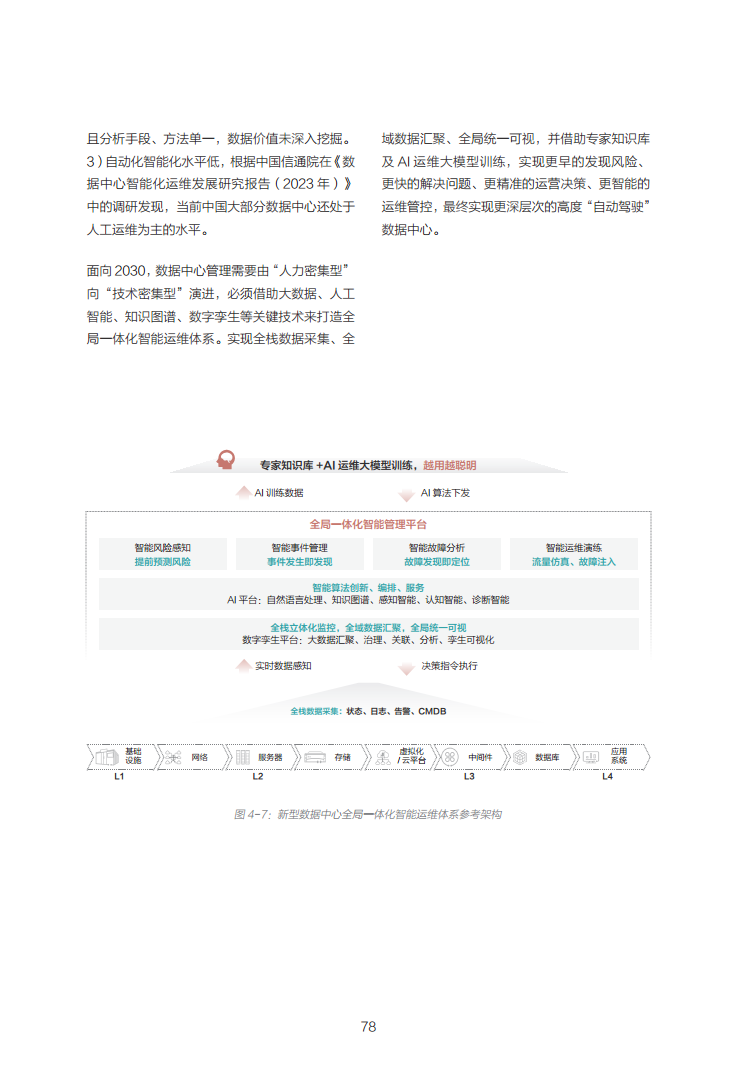 数据中心2030:探索未来数据中心引领智能时代图片