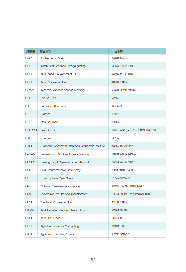 数据中心2030:探索未来数据中心引领智能时代图片
