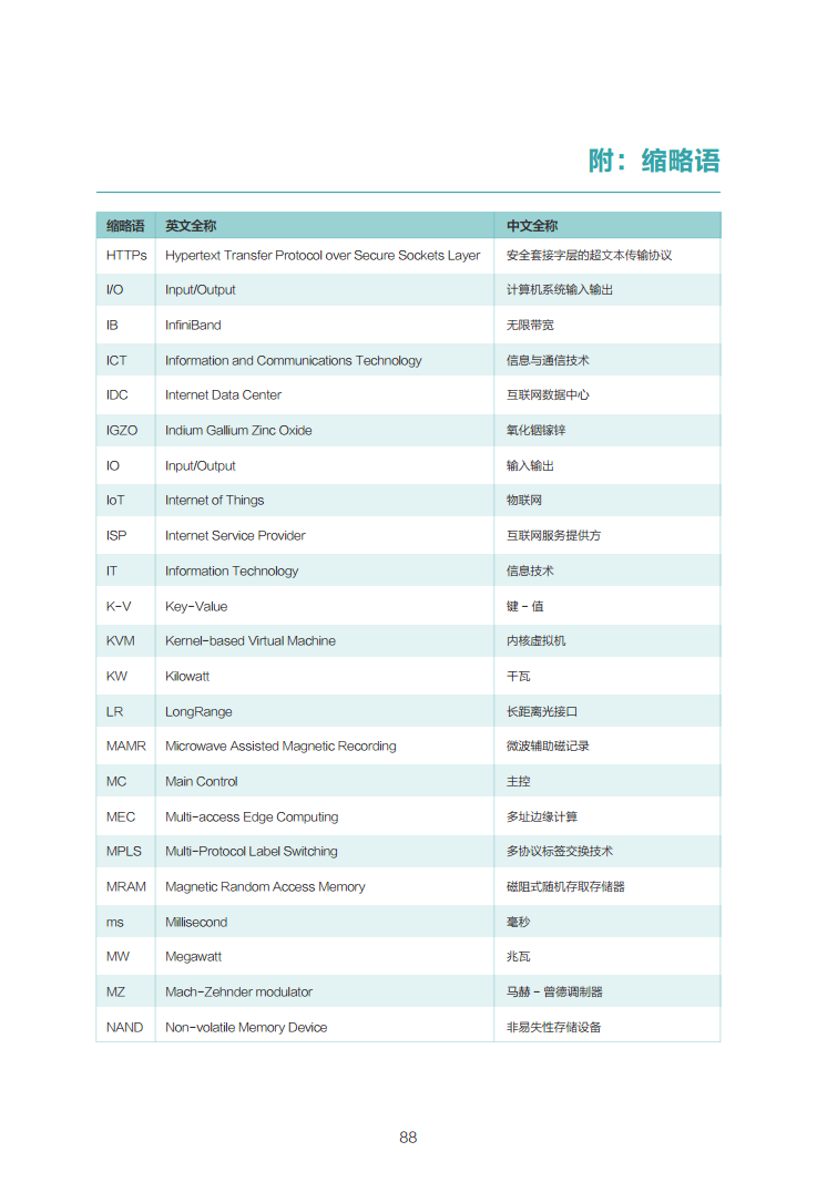 数据中心2030:探索未来数据中心引领智能时代图片