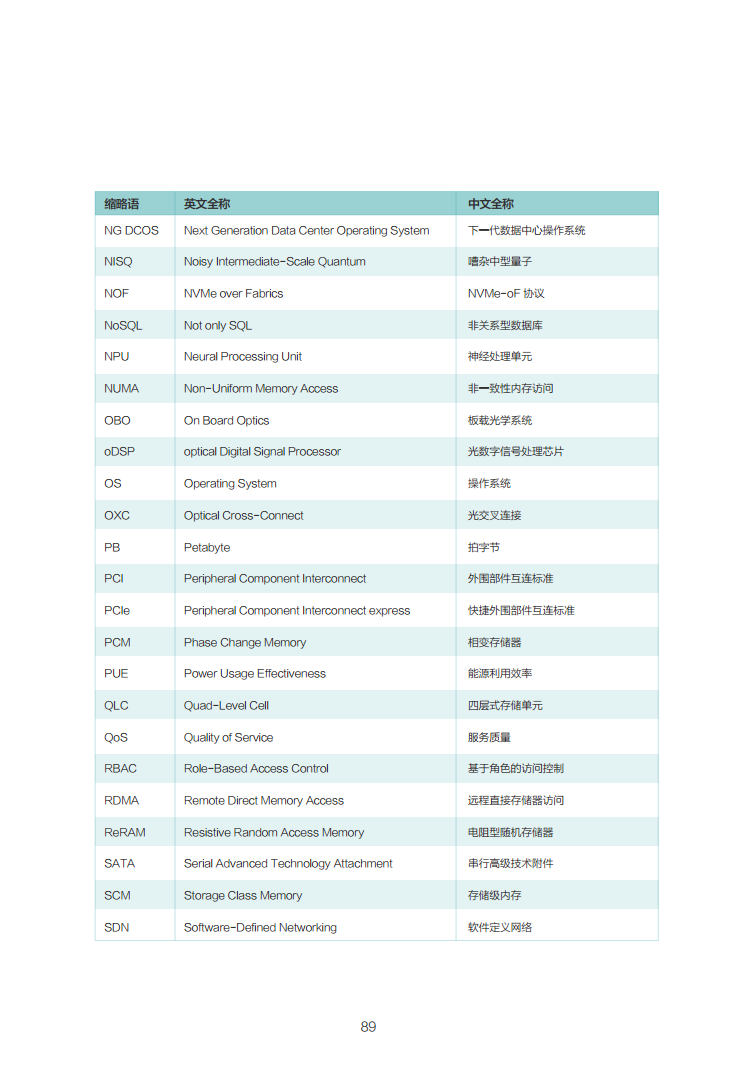 数据中心2030:探索未来数据中心引领智能时代图片