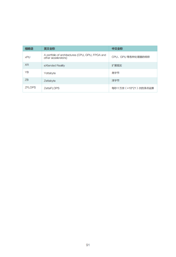 数据中心2030:探索未来数据中心引领智能时代图片