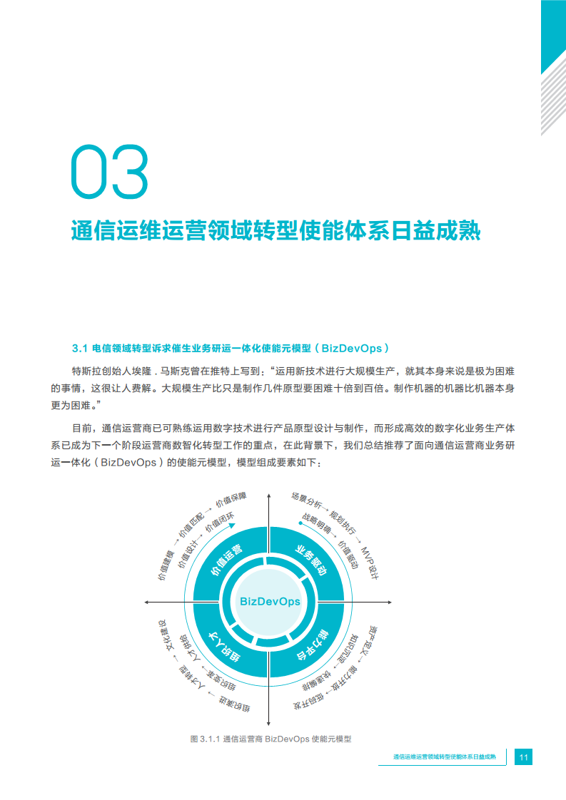 中国通信运营商业务研发运营一体化实践报告图片
