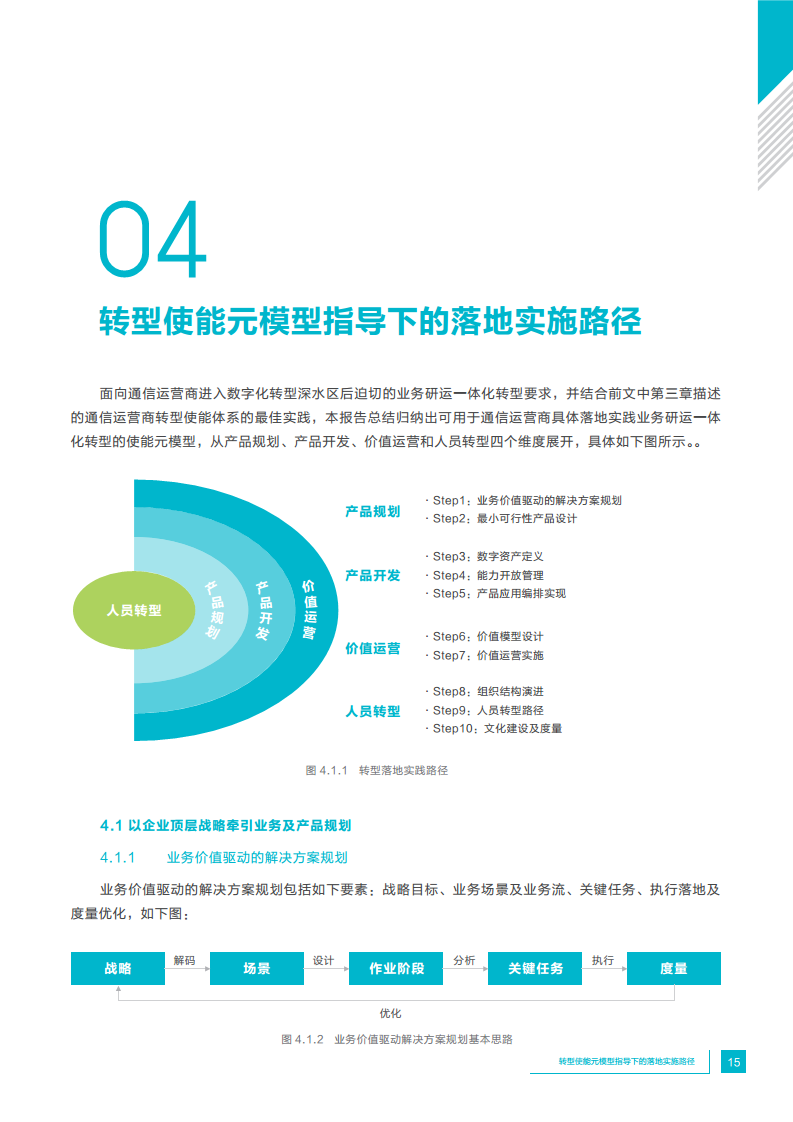 中国通信运营商业务研发运营一体化实践报告图片