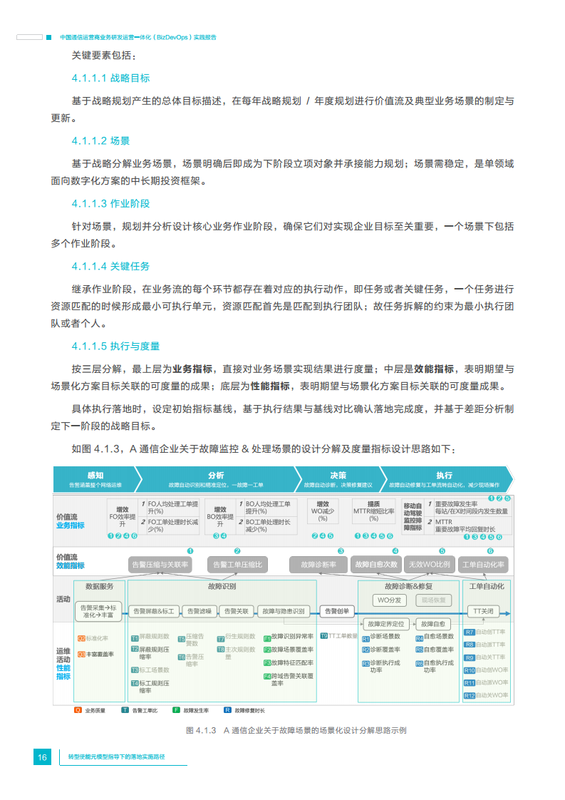 中国通信运营商业务研发运营一体化实践报告图片