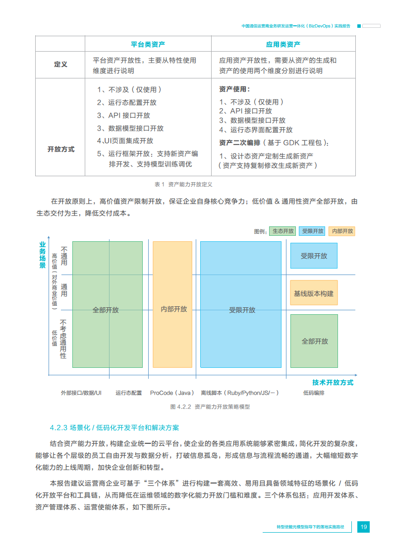 中国通信运营商业务研发运营一体化实践报告图片