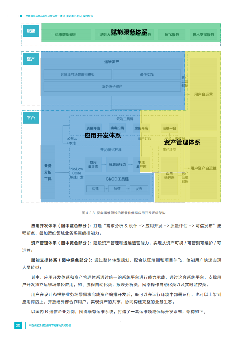 中国通信运营商业务研发运营一体化实践报告图片