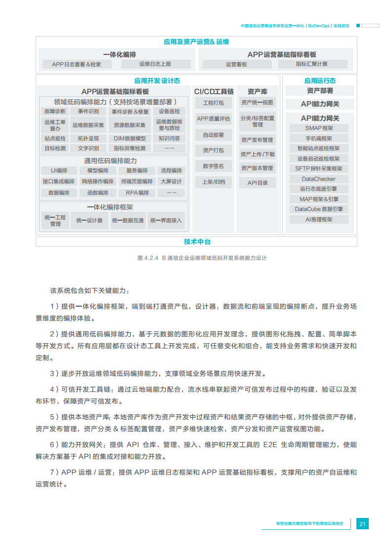 中国通信运营商业务研发运营一体化实践报告图片