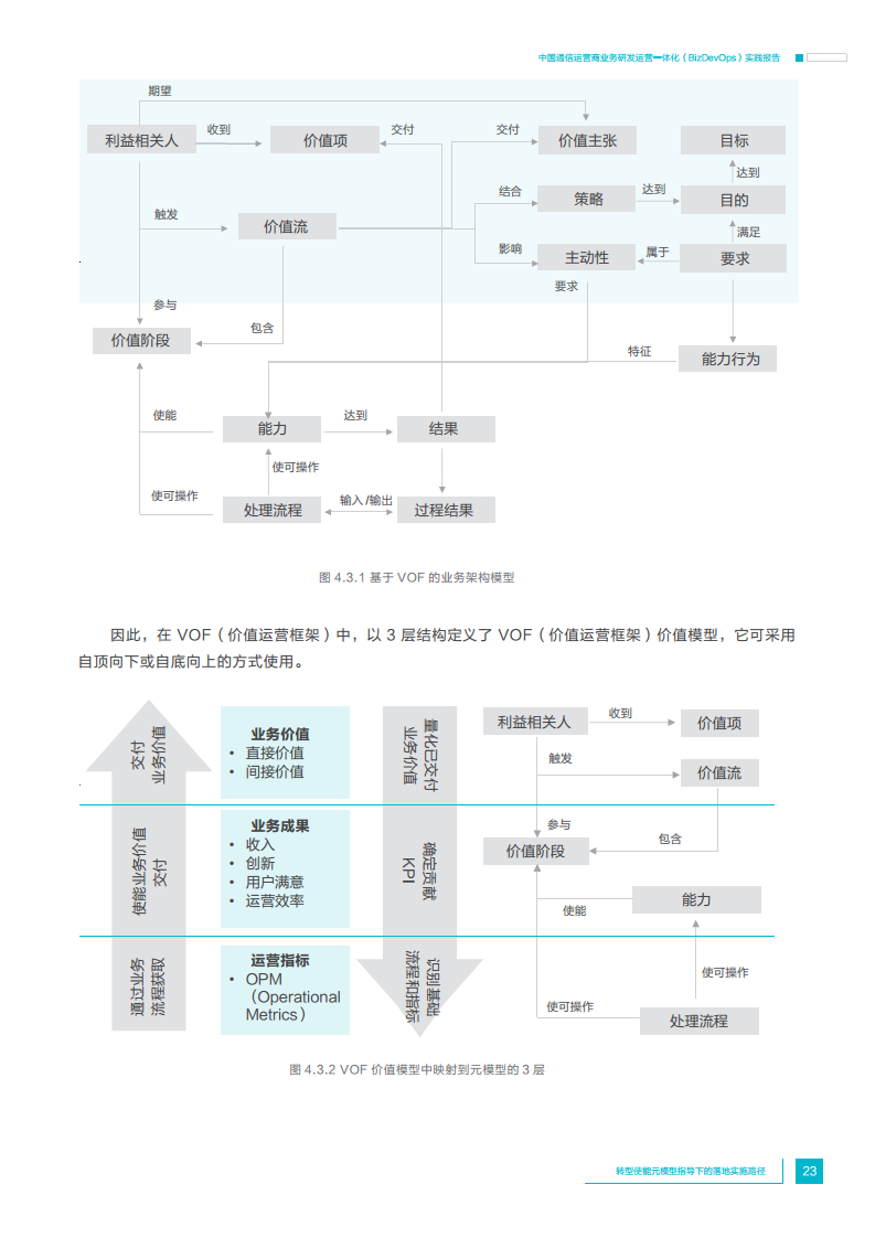中国通信运营商业务研发运营一体化实践报告图片