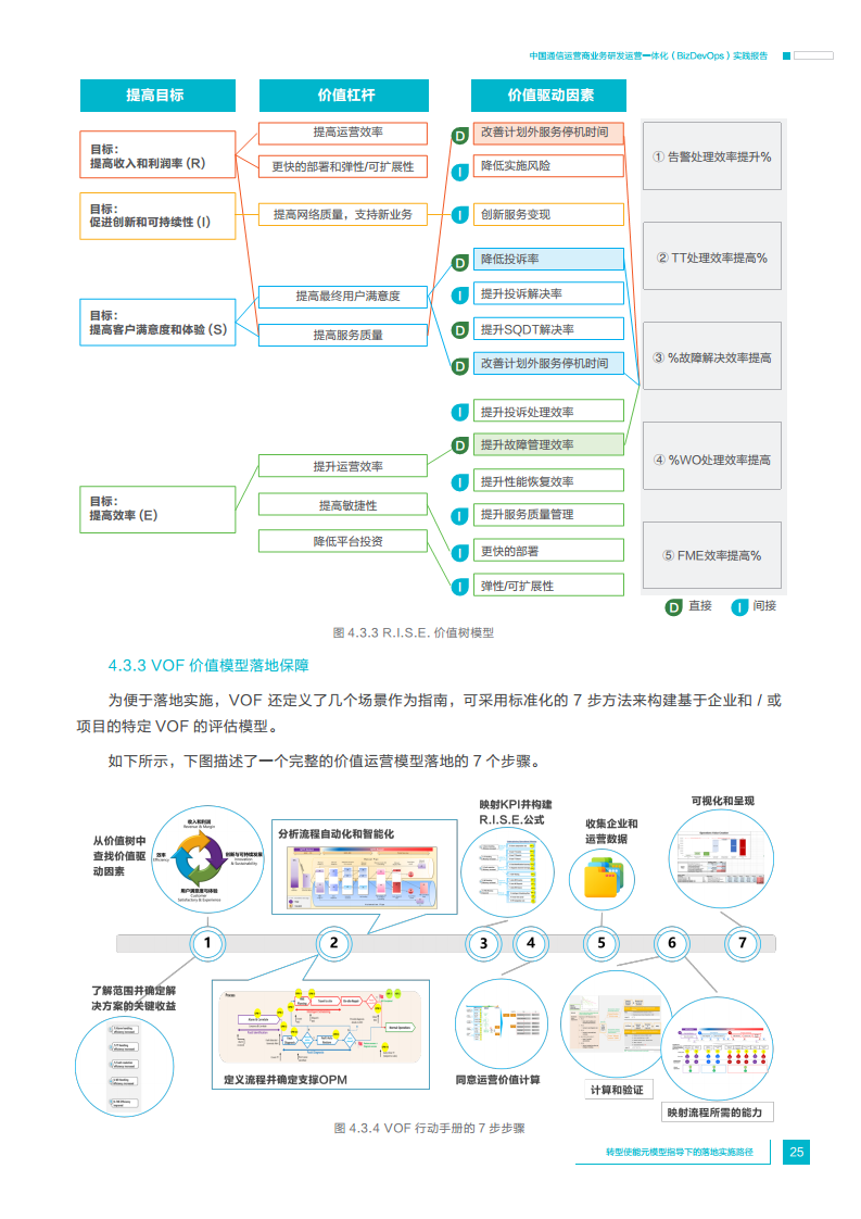 中国通信运营商业务研发运营一体化实践报告图片