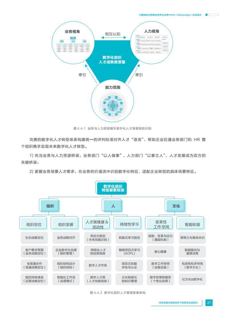 中国通信运营商业务研发运营一体化实践报告图片