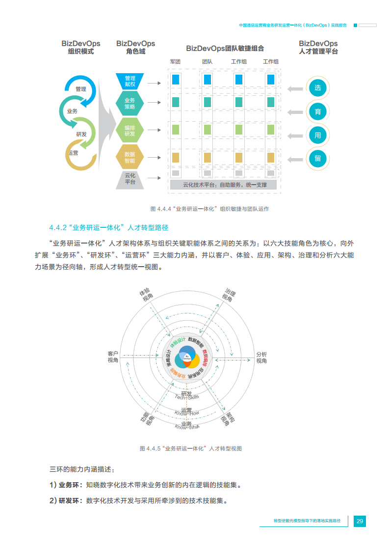 中国通信运营商业务研发运营一体化实践报告图片