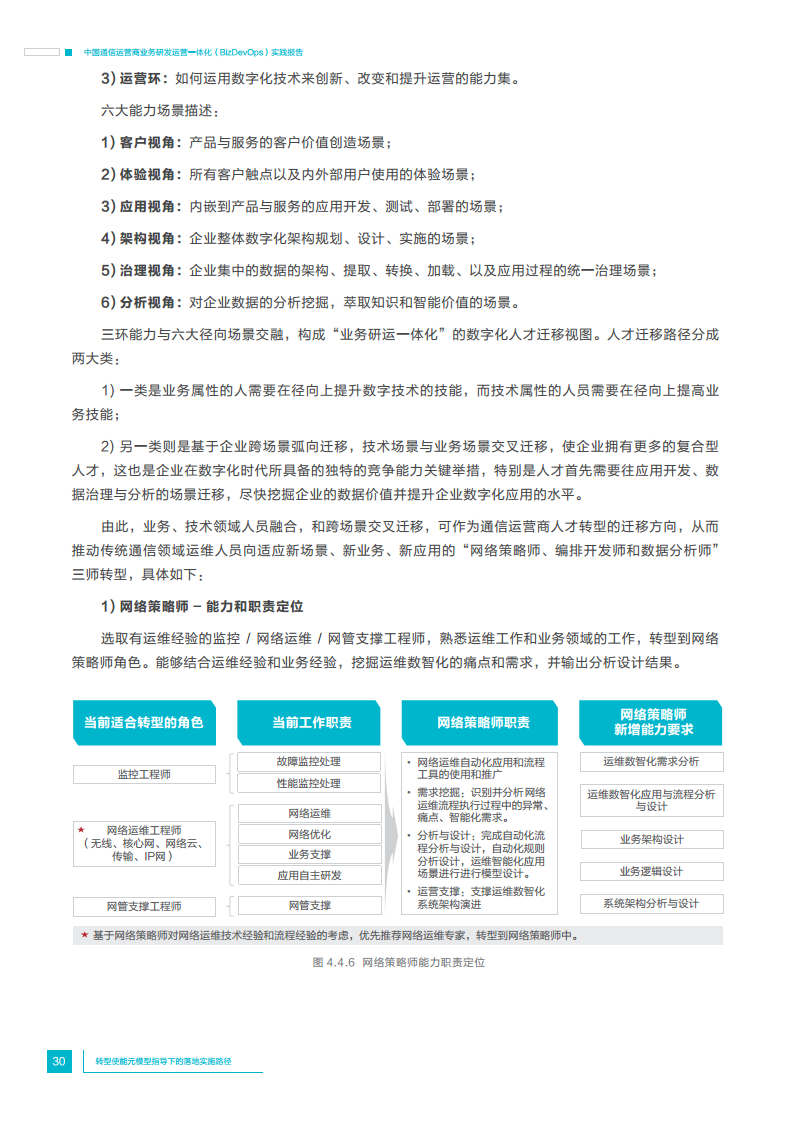 中国通信运营商业务研发运营一体化实践报告图片