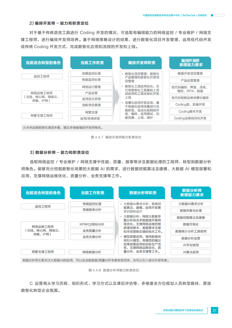 中国通信运营商业务研发运营一体化实践报告图片