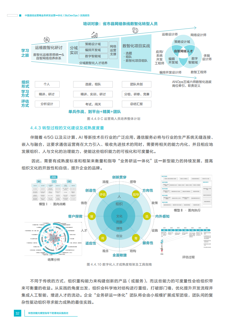 中国通信运营商业务研发运营一体化实践报告图片