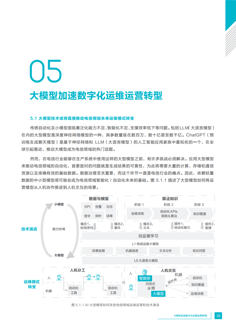 中国通信运营商业务研发运营一体化实践报告图片