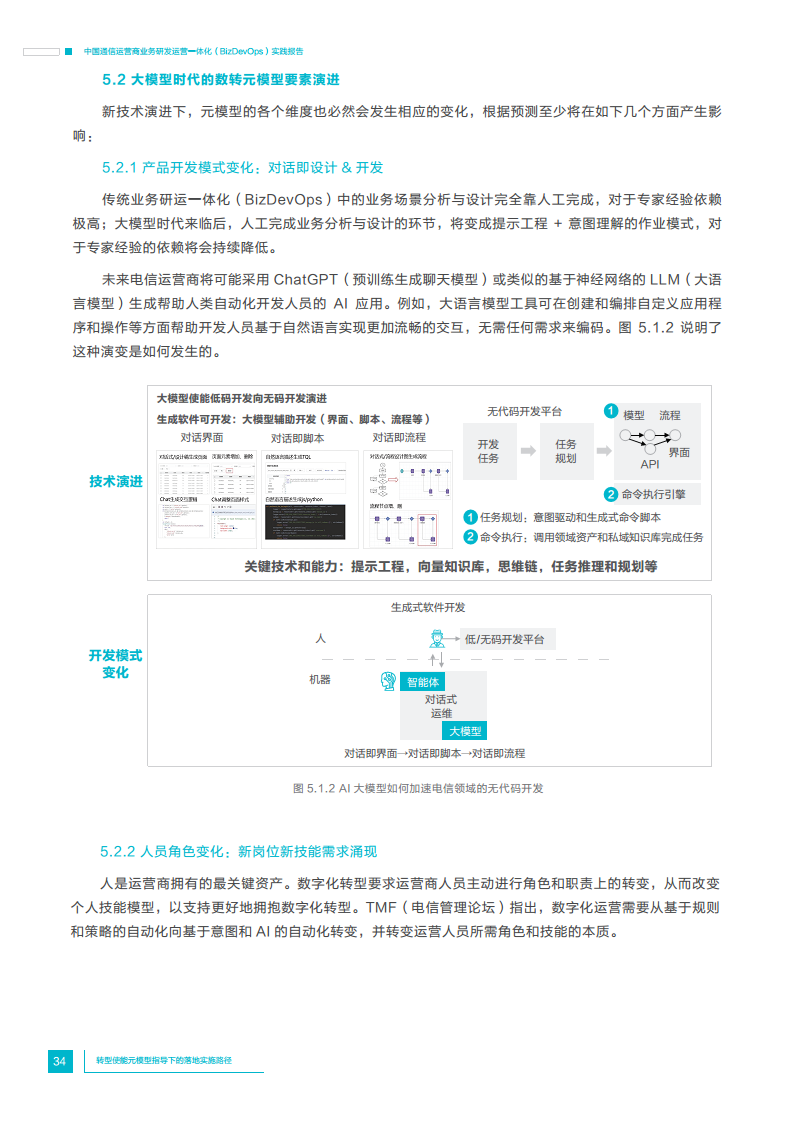 中国通信运营商业务研发运营一体化实践报告图片