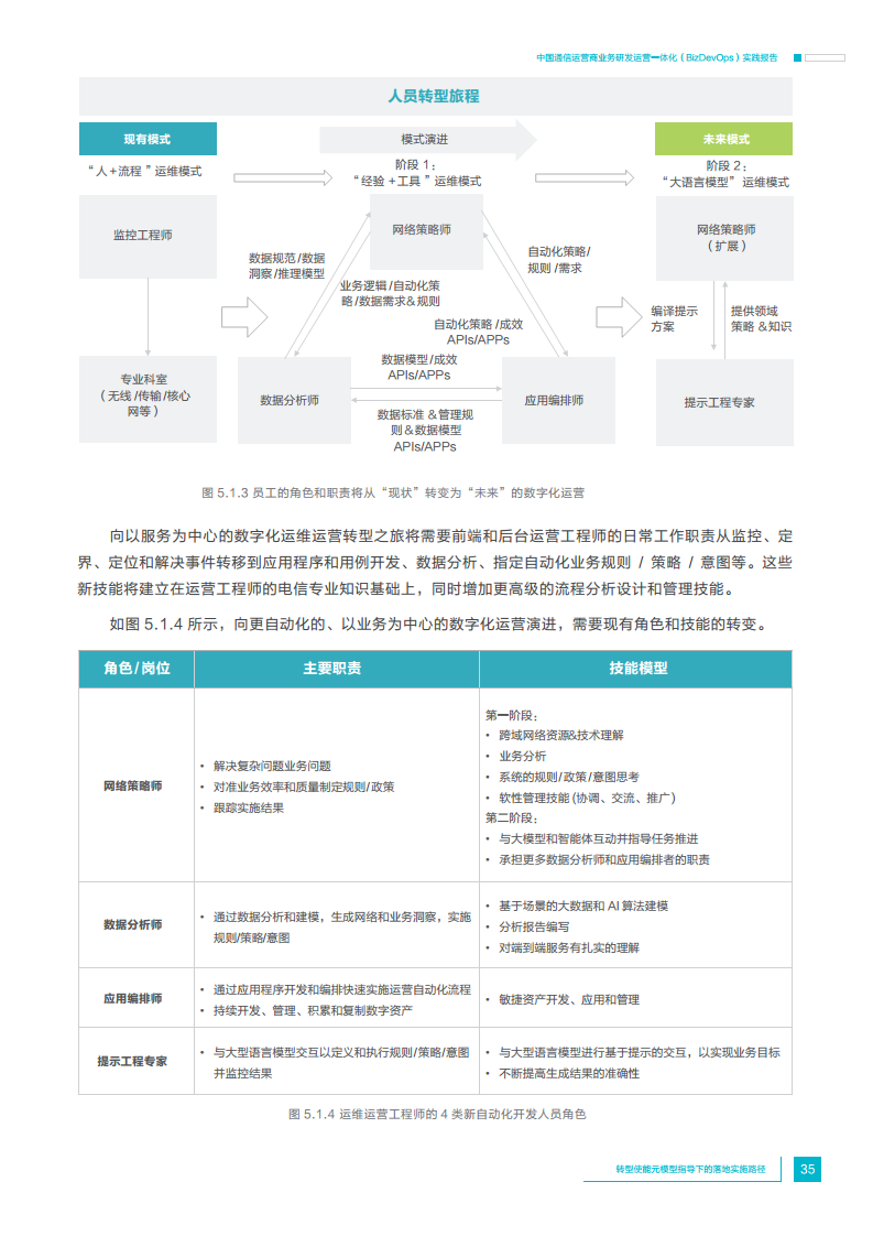 中国通信运营商业务研发运营一体化实践报告图片