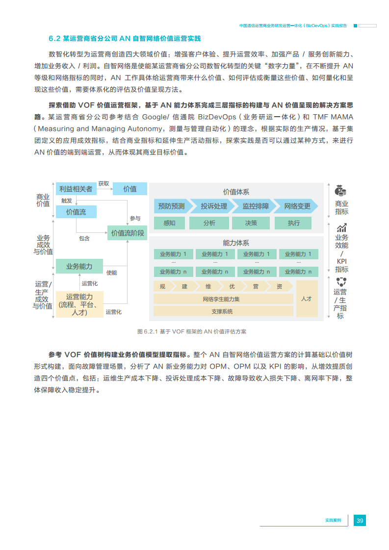 中国通信运营商业务研发运营一体化实践报告图片