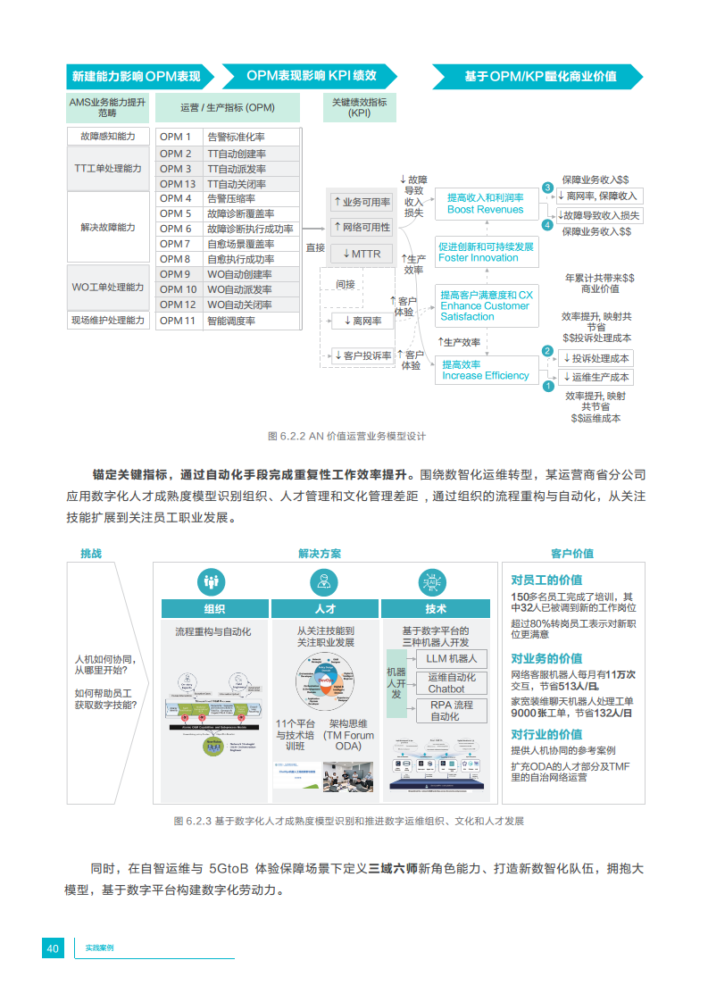 中国通信运营商业务研发运营一体化实践报告图片