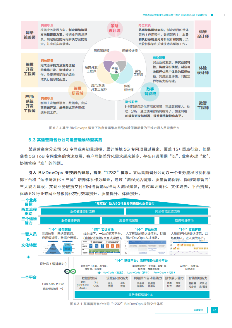 中国通信运营商业务研发运营一体化实践报告图片