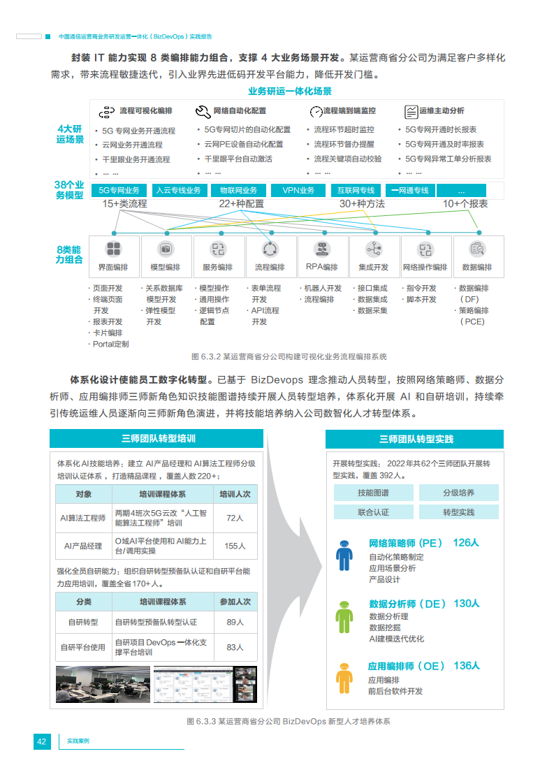 中国通信运营商业务研发运营一体化实践报告图片