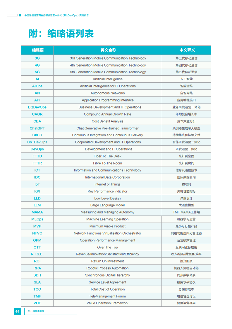 中国通信运营商业务研发运营一体化实践报告图片