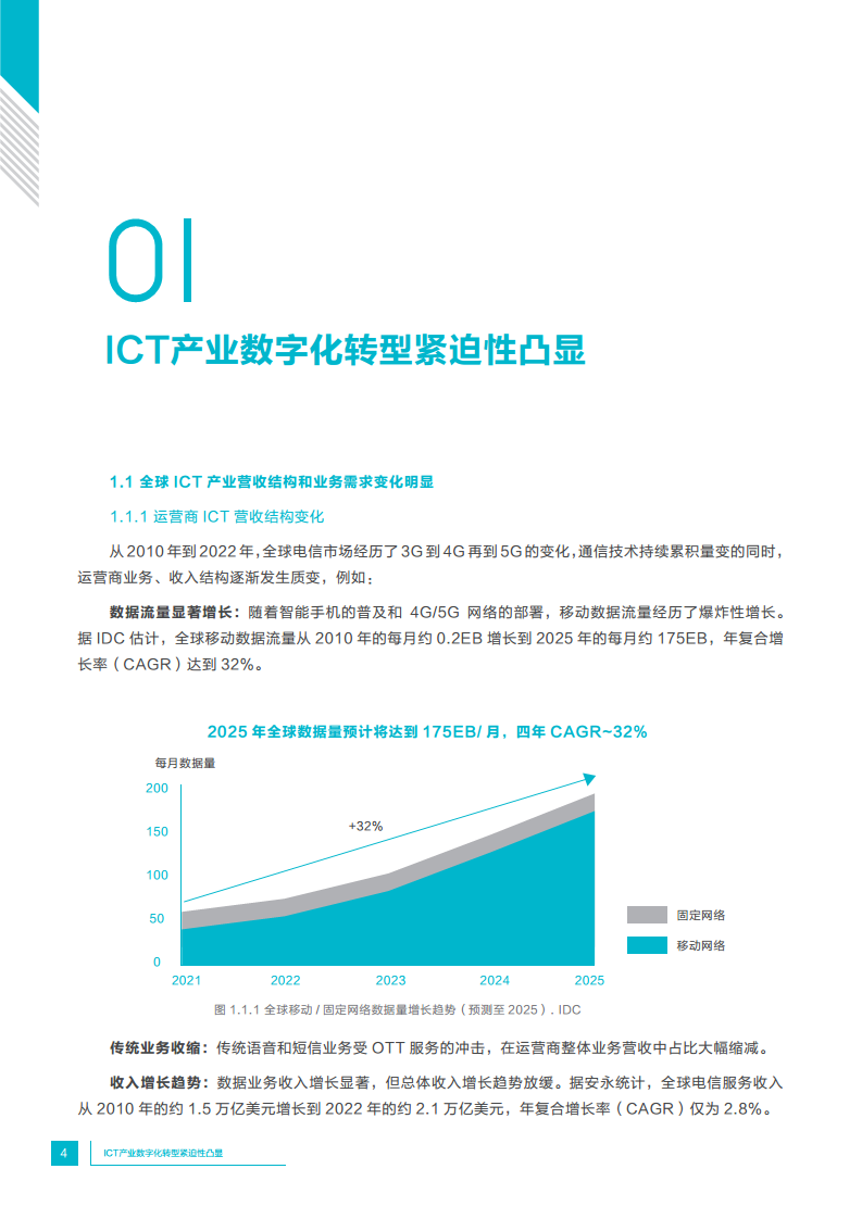 中国通信运营商业务研发运营一体化实践报告图片