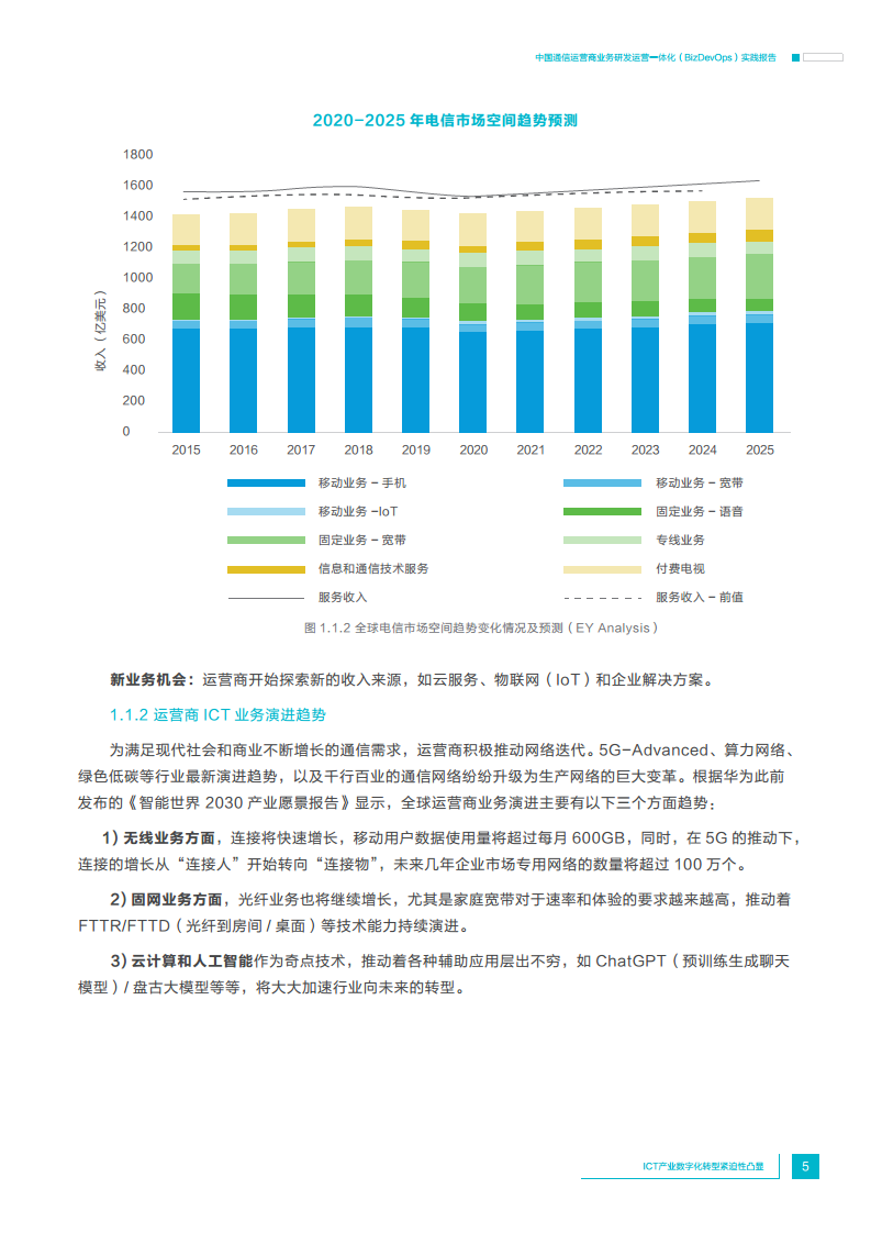 中国通信运营商业务研发运营一体化实践报告图片