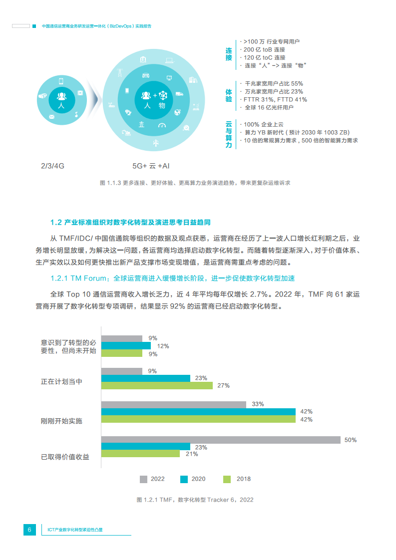 中国通信运营商业务研发运营一体化实践报告图片