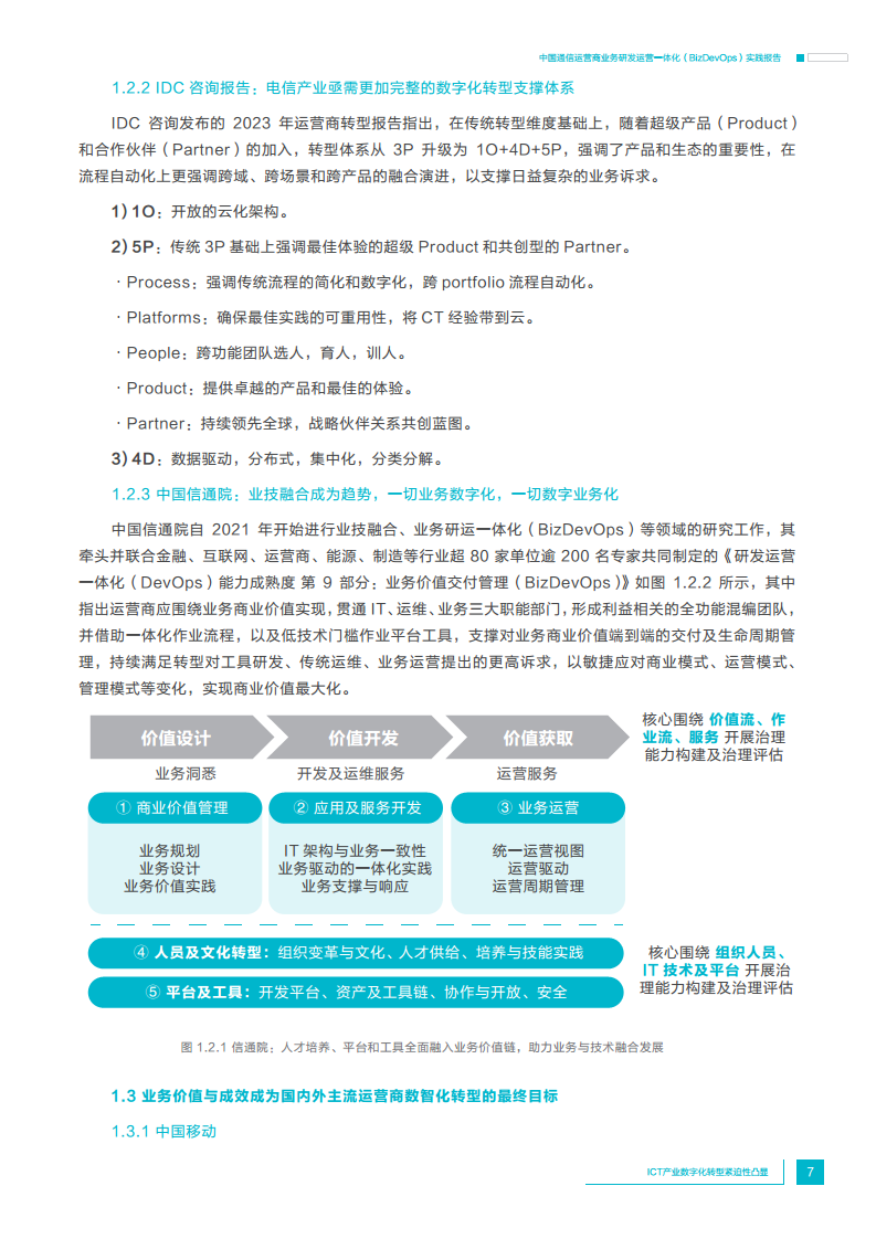 中国通信运营商业务研发运营一体化实践报告图片