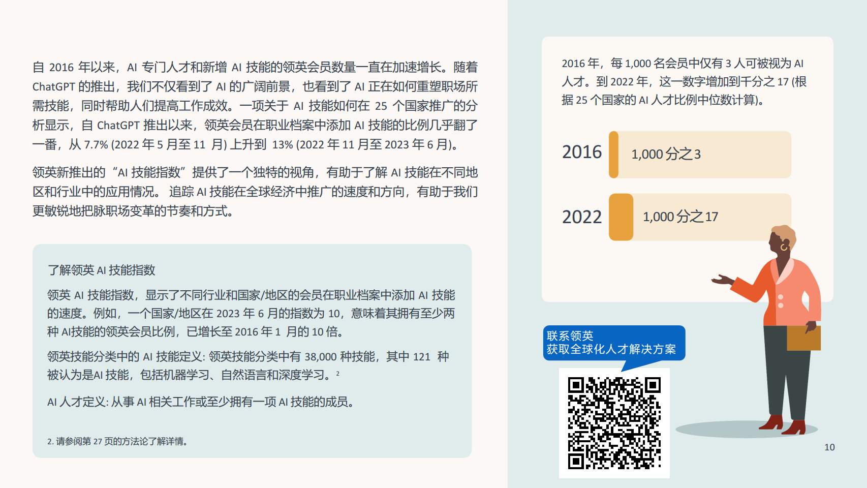 2023未来就业报告:人工智能对工作的影响图片