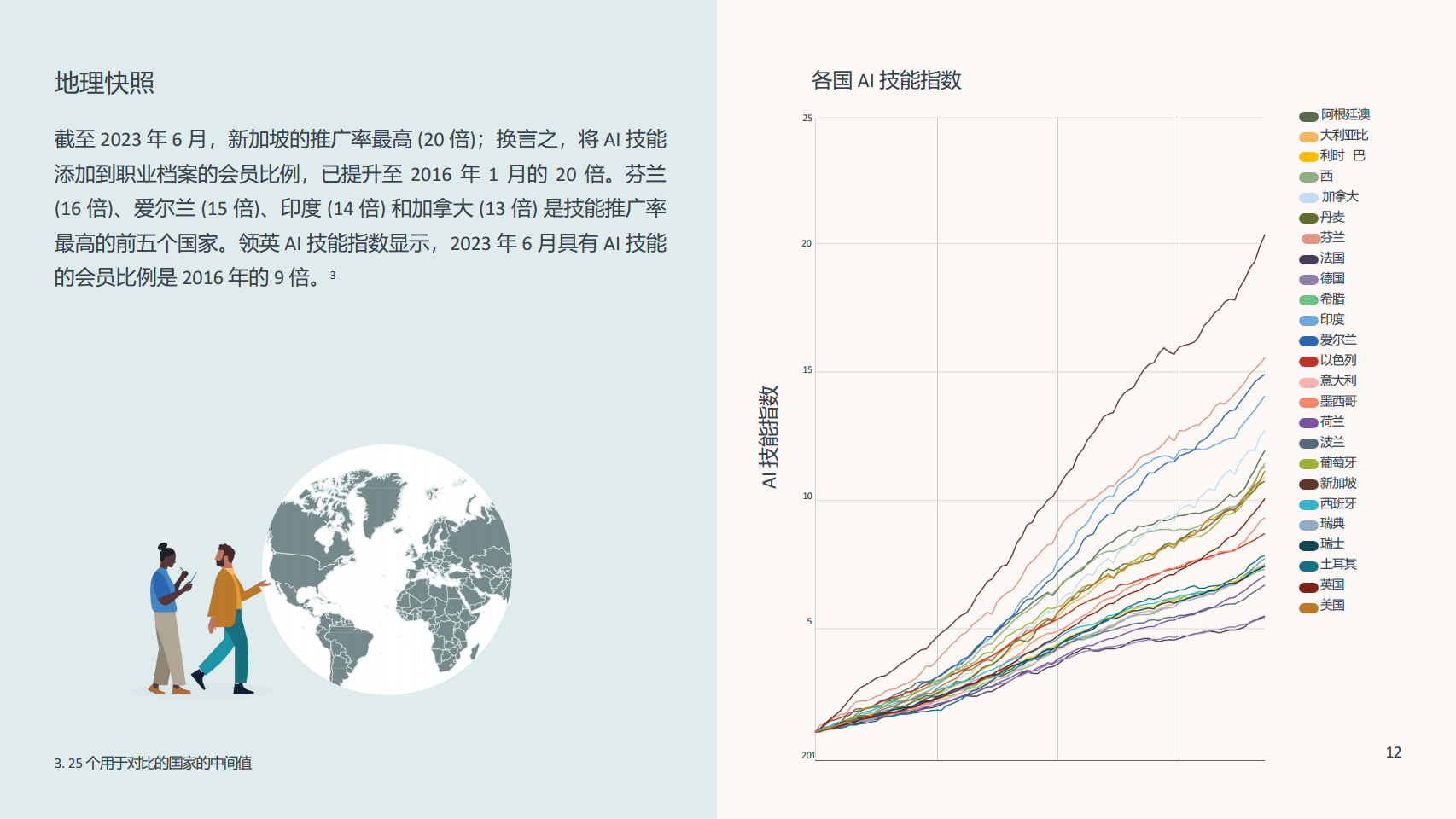 2023未来就业报告:人工智能对工作的影响图片