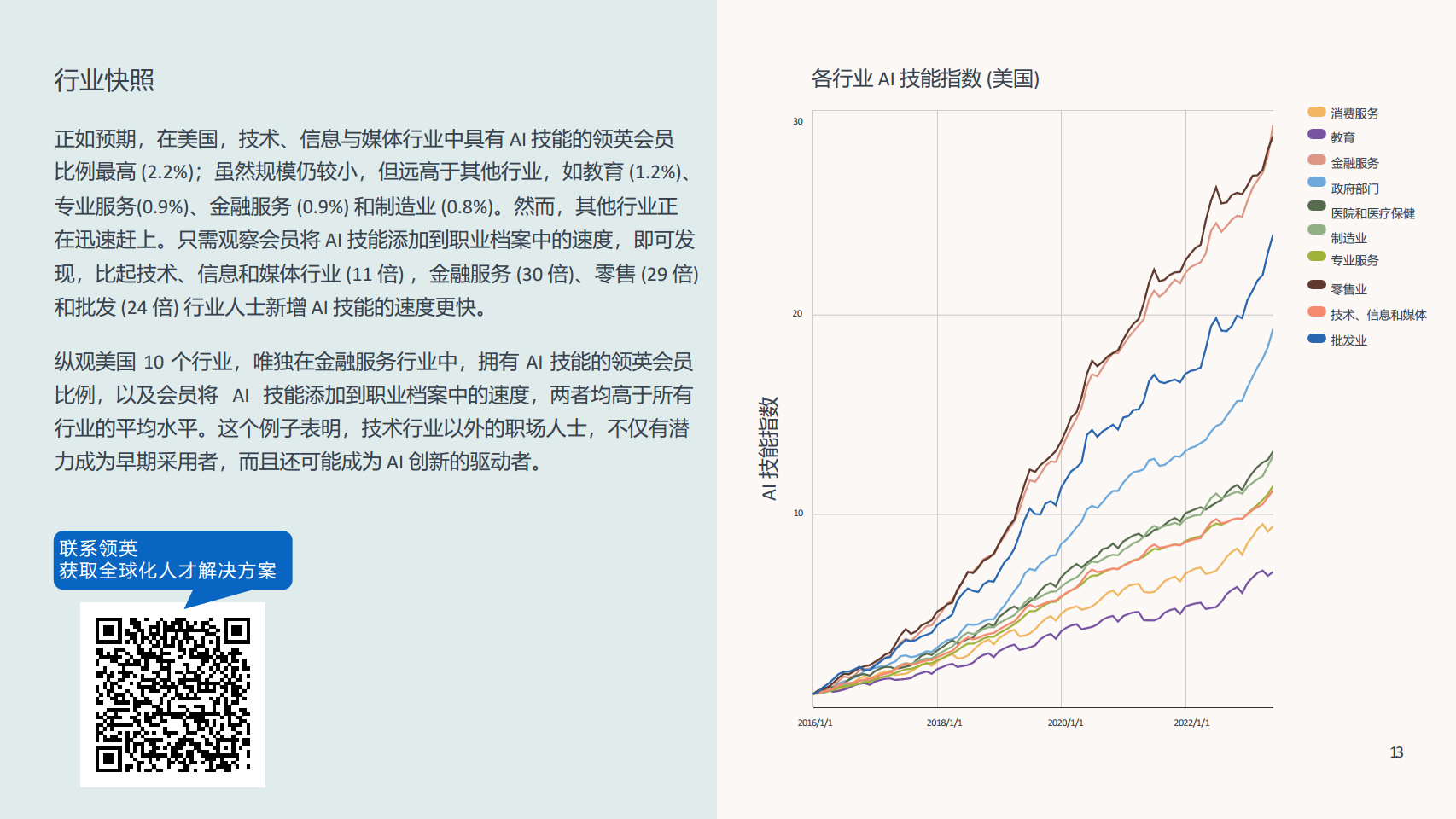 2023未来就业报告:人工智能对工作的影响图片
