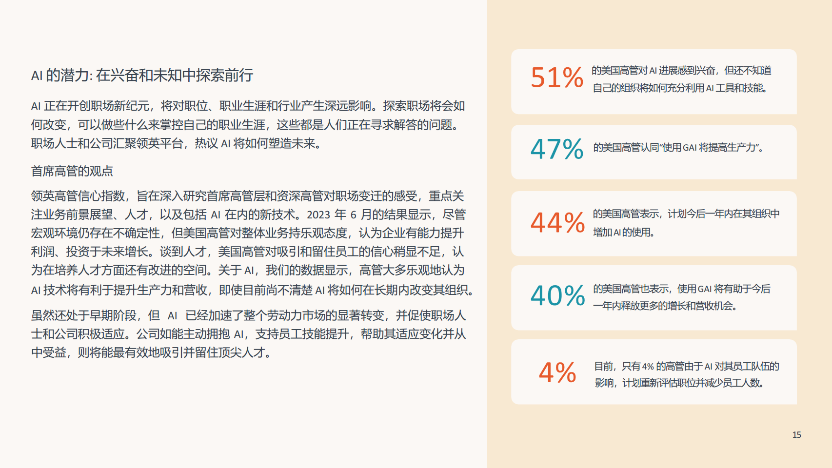 2023未来就业报告:人工智能对工作的影响图片