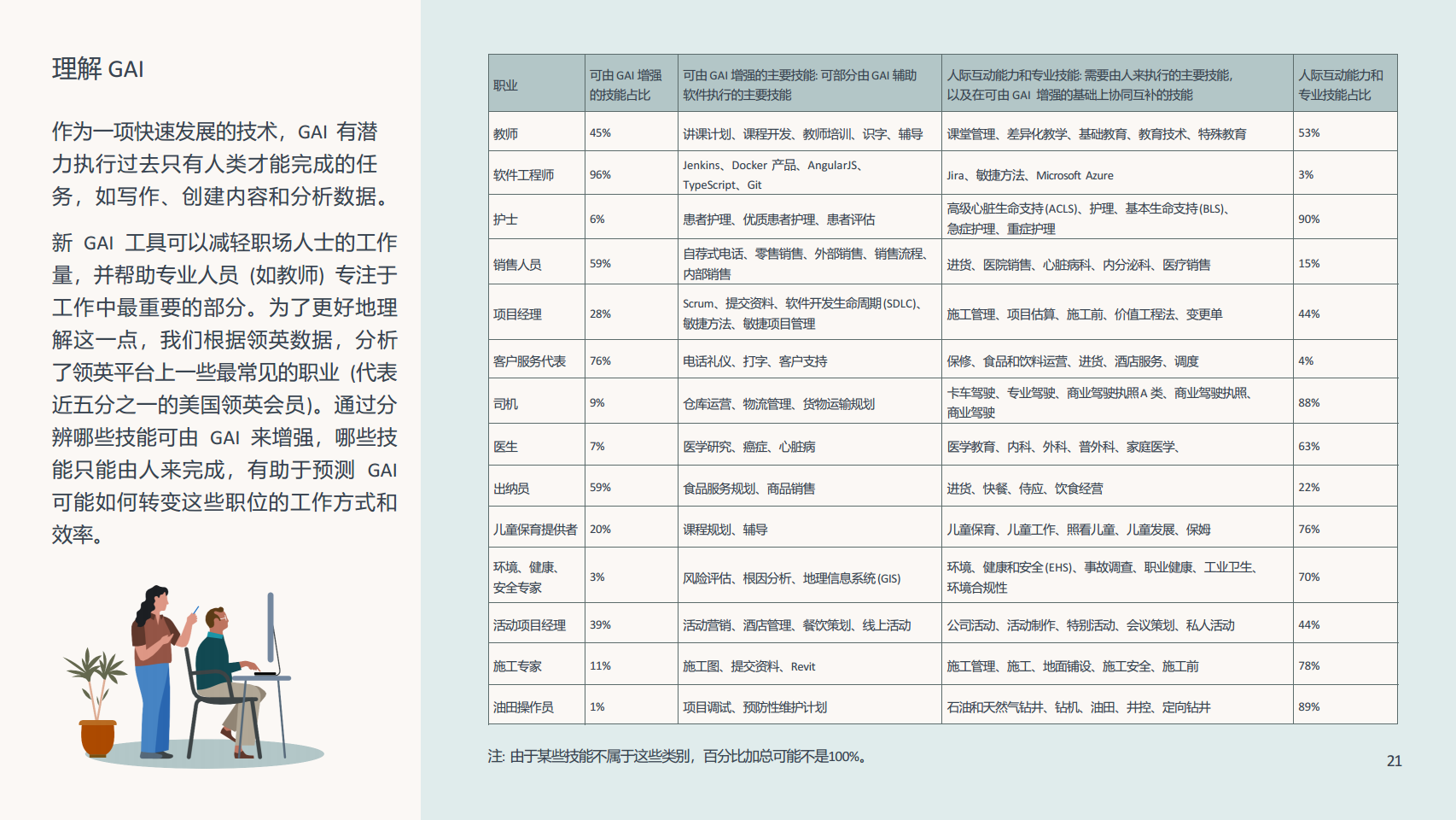 2023未来就业报告:人工智能对工作的影响图片