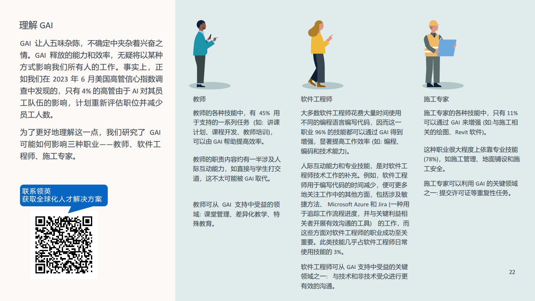 2023未来就业报告:人工智能对工作的影响图片