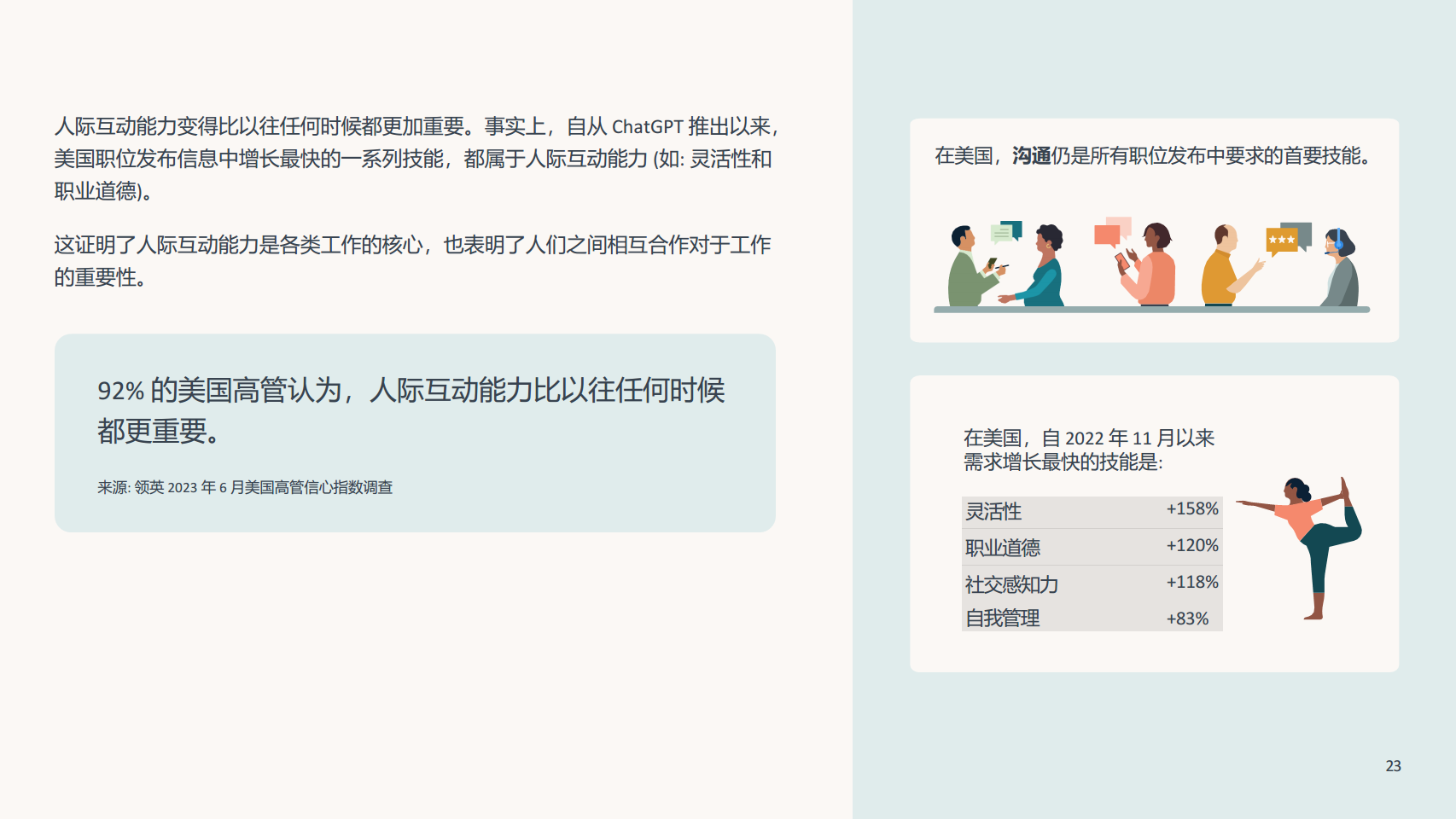 2023未来就业报告:人工智能对工作的影响图片