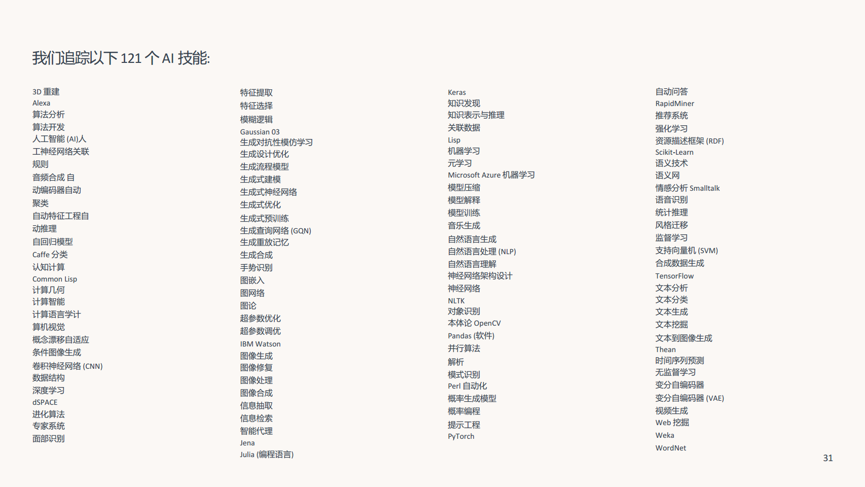 2023未来就业报告:人工智能对工作的影响图片