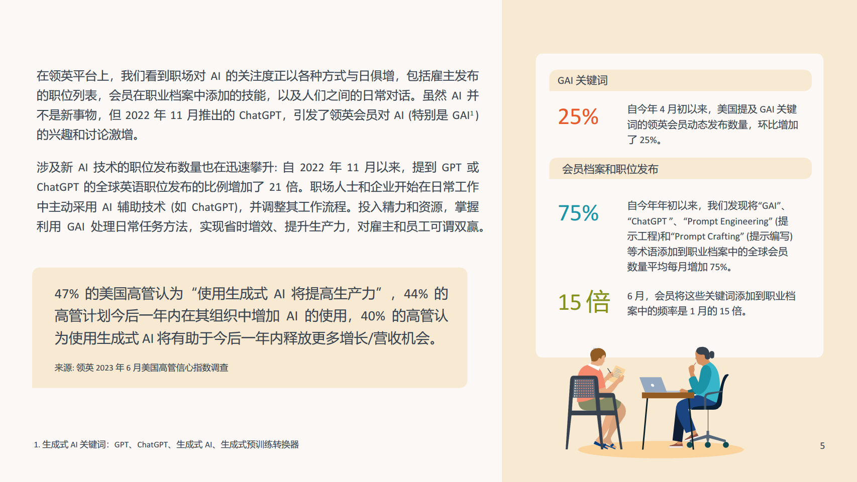 2023未来就业报告:人工智能对工作的影响图片