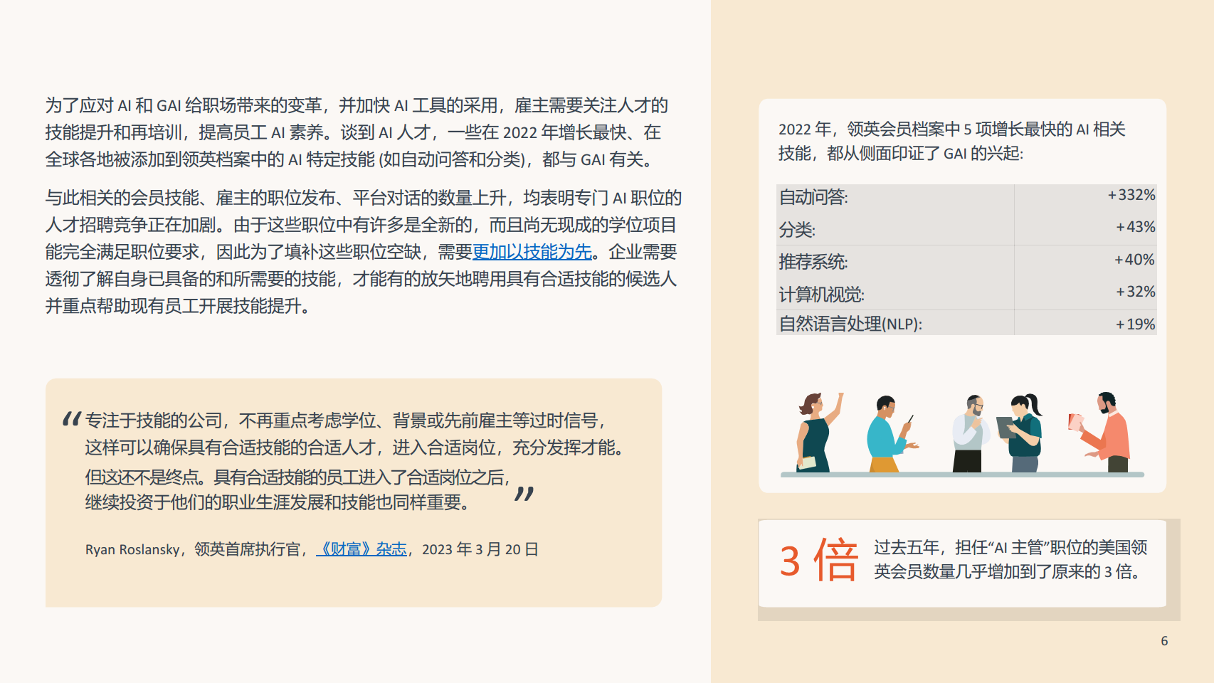 2023未来就业报告:人工智能对工作的影响图片