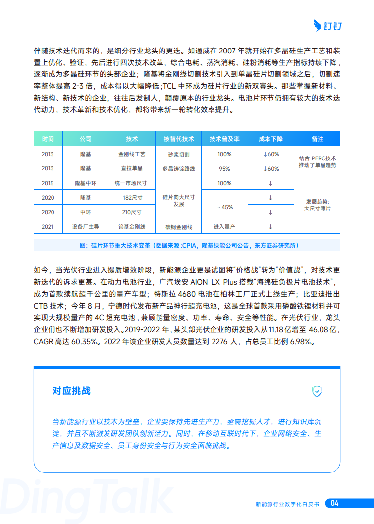 新能源行业数字化白皮书图片